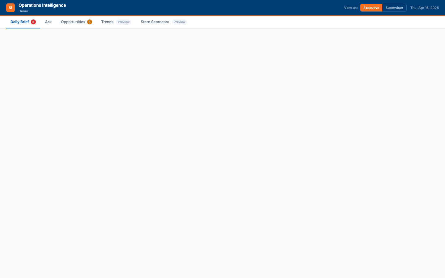 Dashboard interface titled Operations Intelligence Demo with tabs for Daily Brief, Ask, Opportunities, Trends, and Store Scorecard showing notification counts and date Thu, Apr 16, 2026.