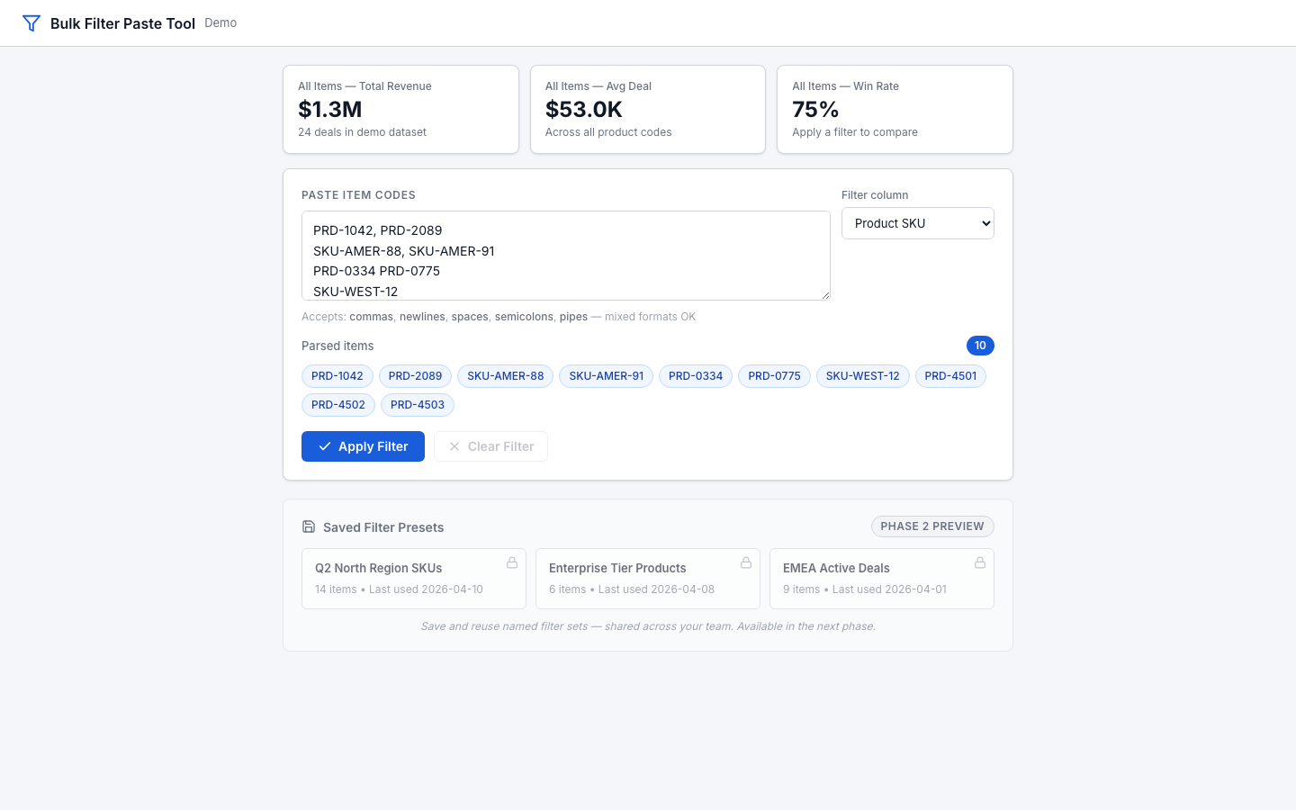 Bulk Filter Paste Tool: $1.3M total revenue across 24 deals, avg deal $53K, 75% win rate. Text box for pasted product SKUs, parsed items shown as removable tags, dropdown to filter by Product SKU column, and a saved filter presets section.