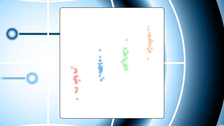 Strip plot: Definition, Examples, and When to Use It