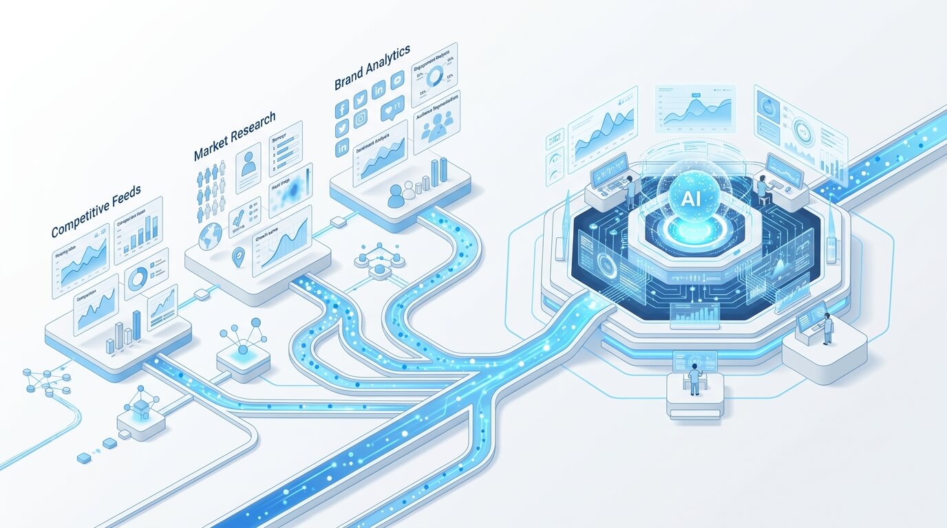 Marketing Intelligence AI Agent | Unified Market Monitoring