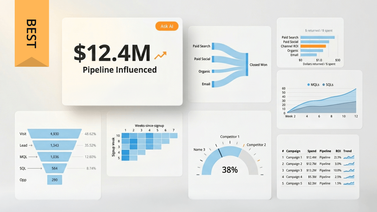 Pro Traffic Builder Analyze performance metrics to refine future content strategy