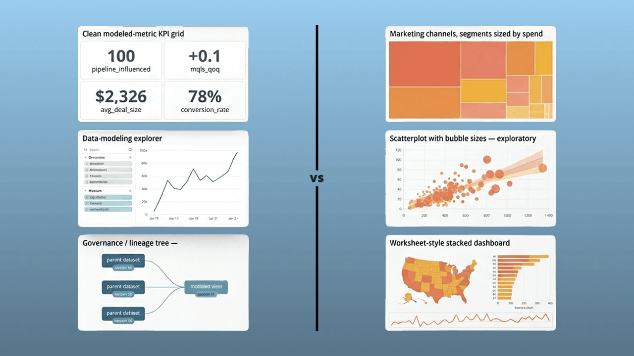 Looker vs Tableau: Which BI Tool Is Right for Your Team in 2026?