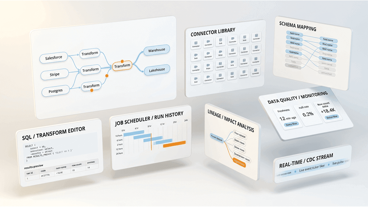 Best ETL Tools to Consider in 2026