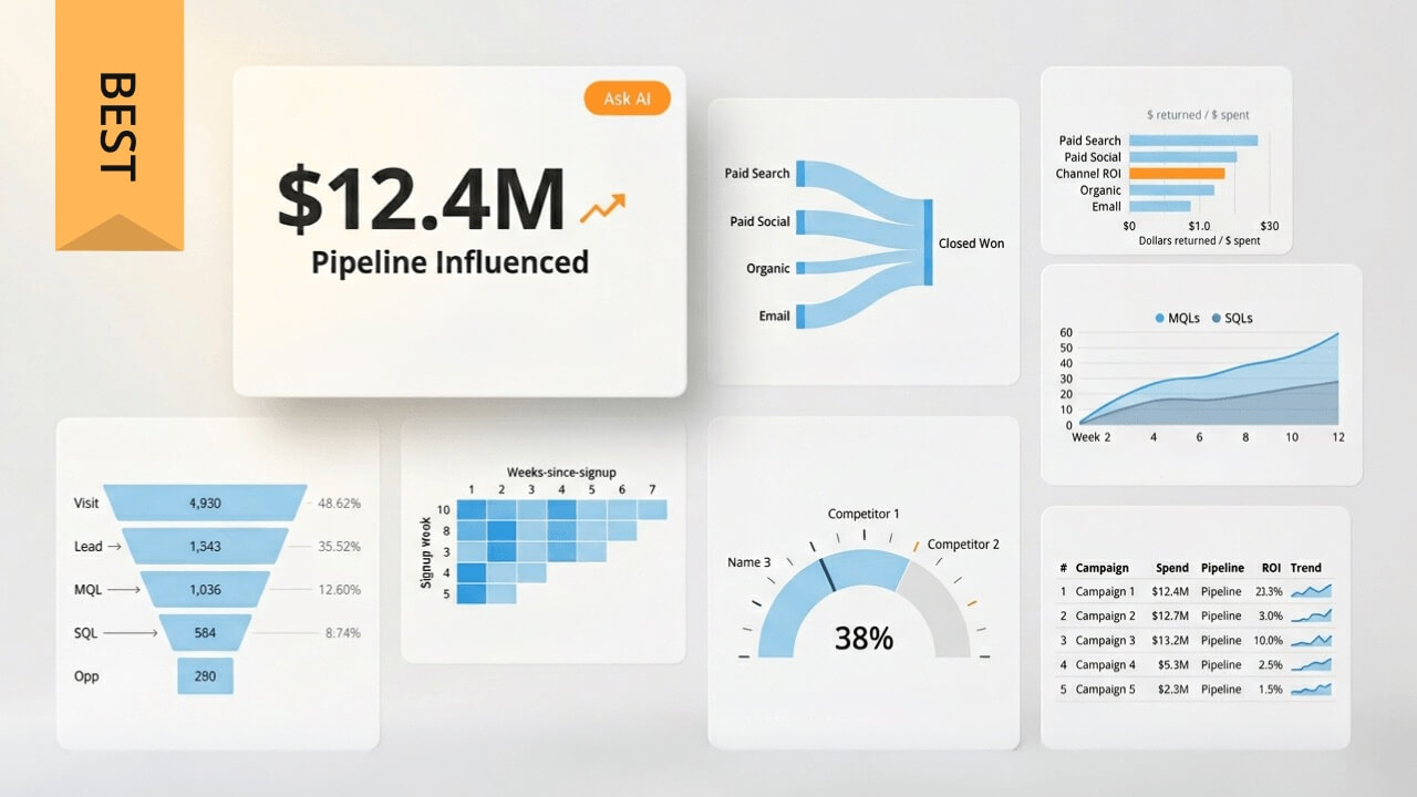15 Best Marketing Analytics Tools in 2026