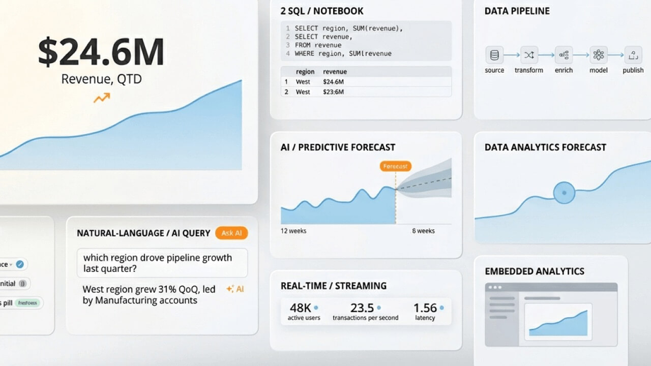 15 Data Analytics Tools to Use in 2026