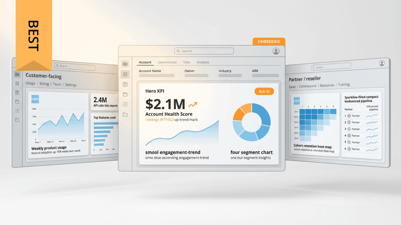 Best Embedded Analytics Tools for 2026