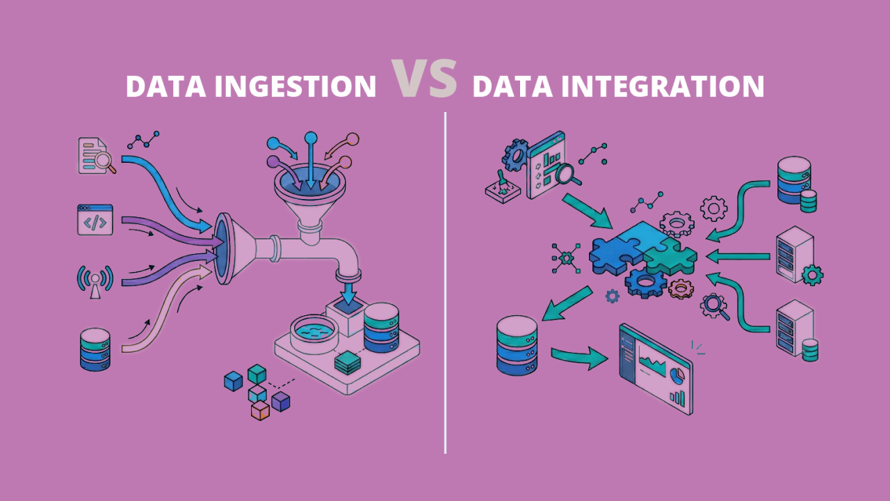 Data Ingestion vs Data Integration: A Clear Guide for Modern Data Teams