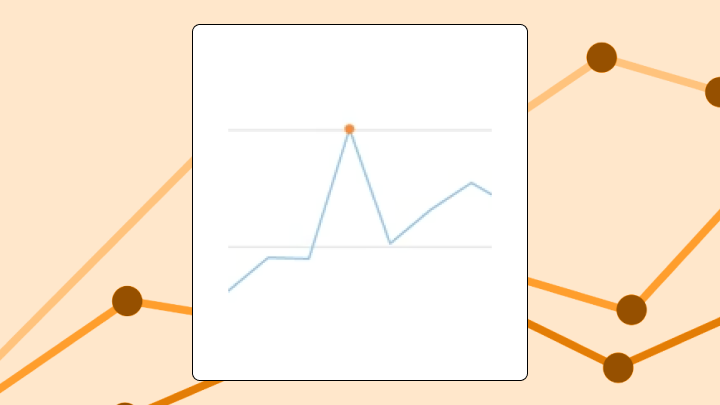 Line graph with a single orange dot marking the highest peak in the data trend.