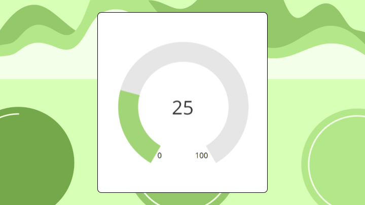Gauge chart showing a value of 25 with a green filled arc from 0 to 25 out of 100.