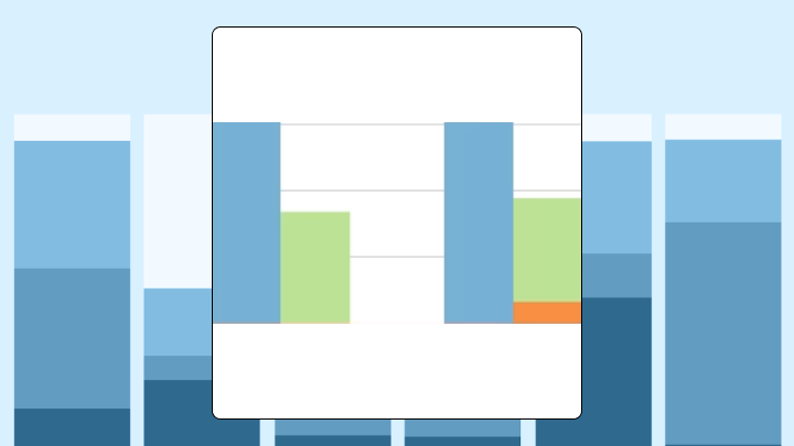 Grouped stacked bar chart with blue, green, and orange segments on a light blue background.