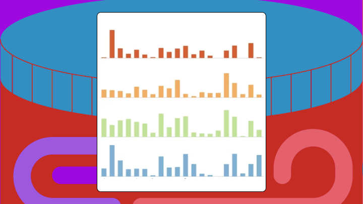 Four horizontal bar charts stacked vertically with varying bar heights and colors.