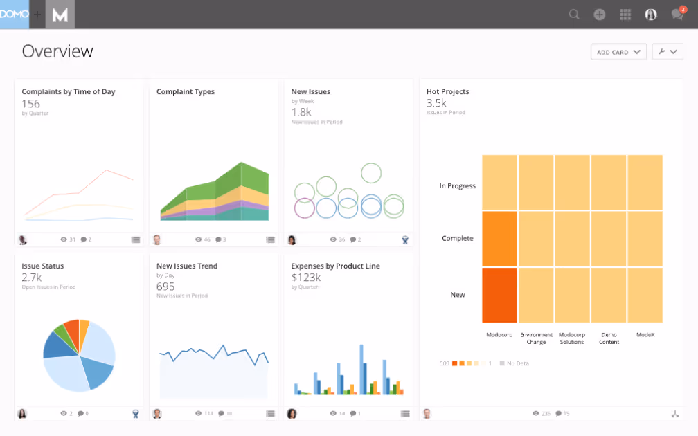 dashboard examples