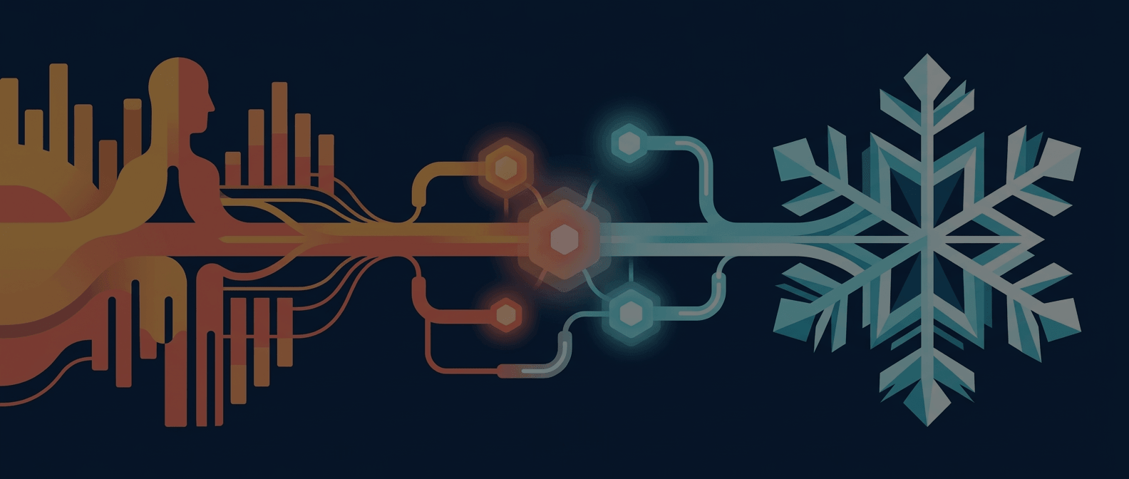 Domo Recognized as “One to Watch” in Snowflake’s Modern Marketing Data Stack Report