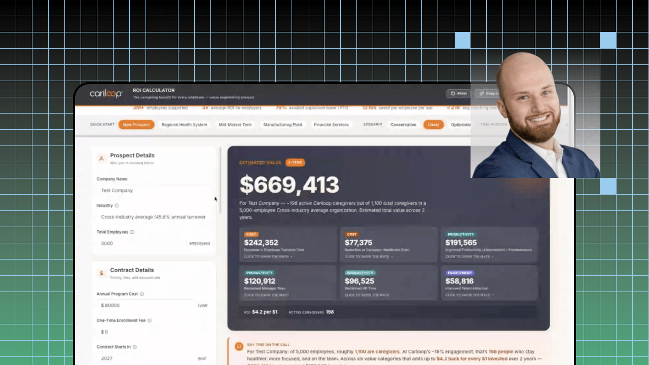 ROI calculator dashboard showing $669,413 estimated value for a company with caregiving program stats.