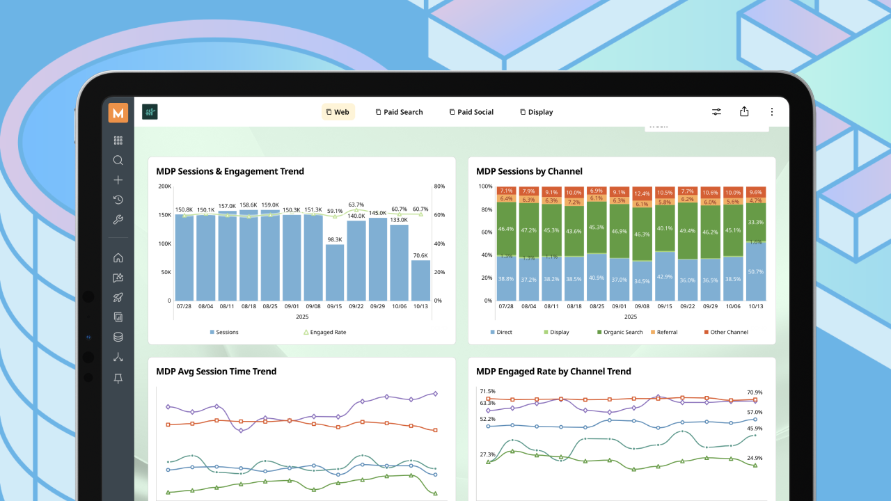 Domo Free Trial: What You Get and How to Begin 