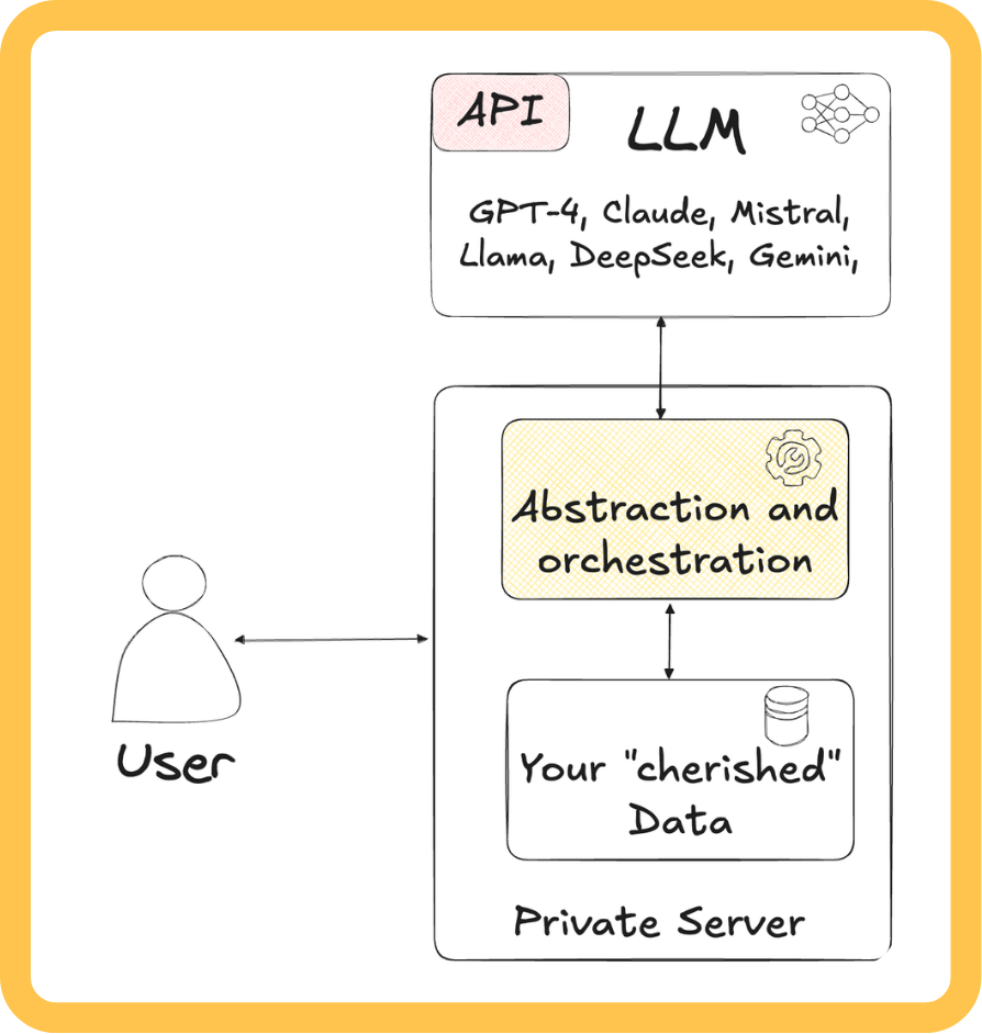 The description of the service