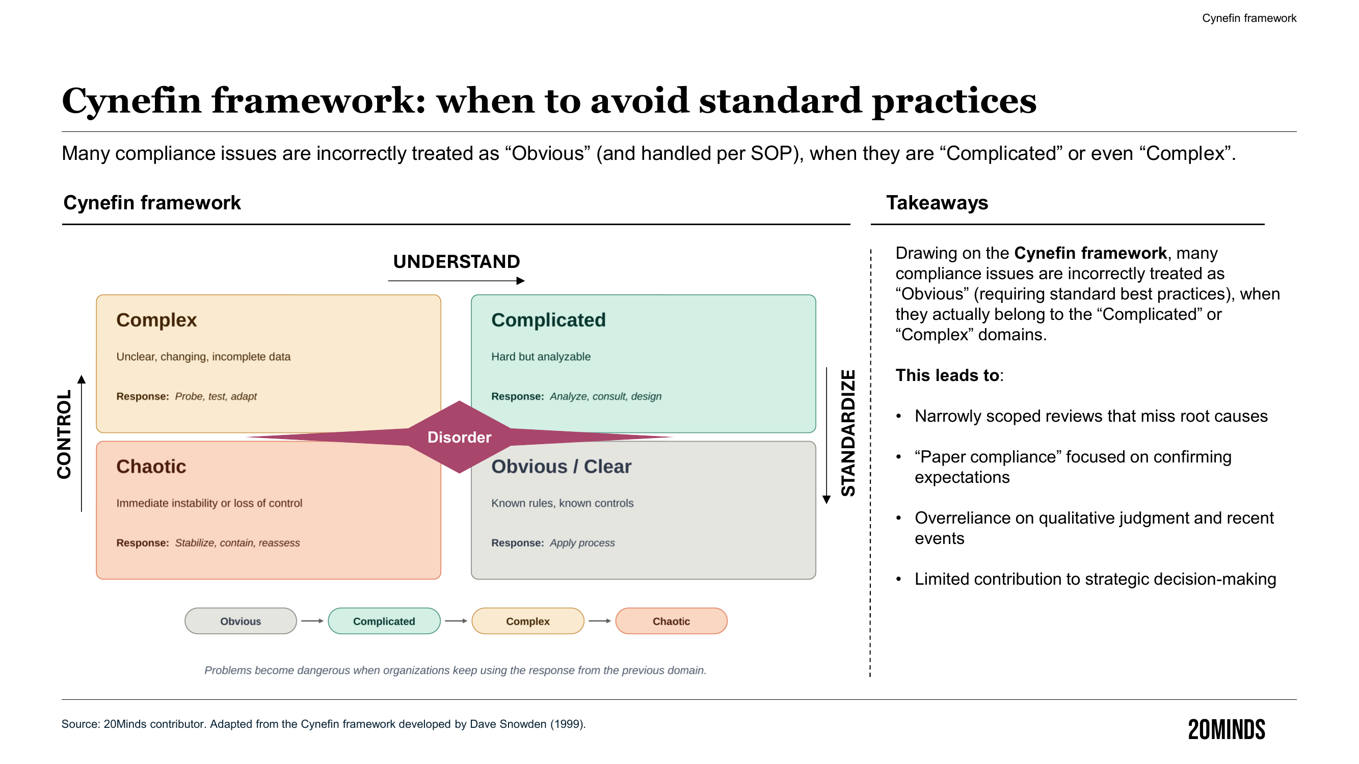 Infographic: Cynefin framework — when to avoid standard practices