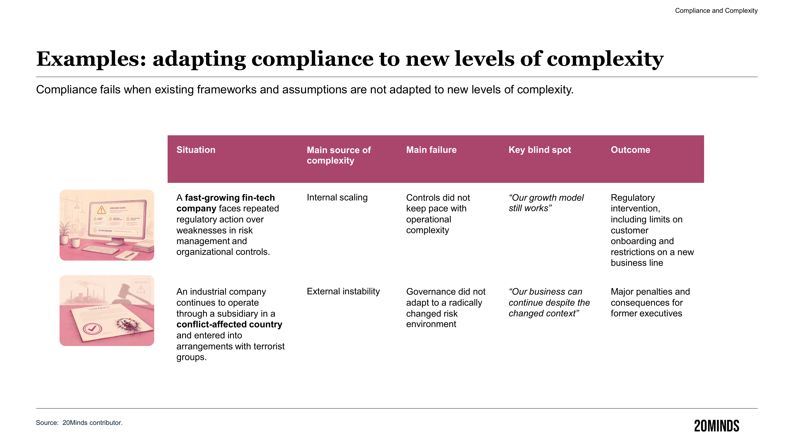 Infographic: Examples — adapting compliance to new levels of complexity