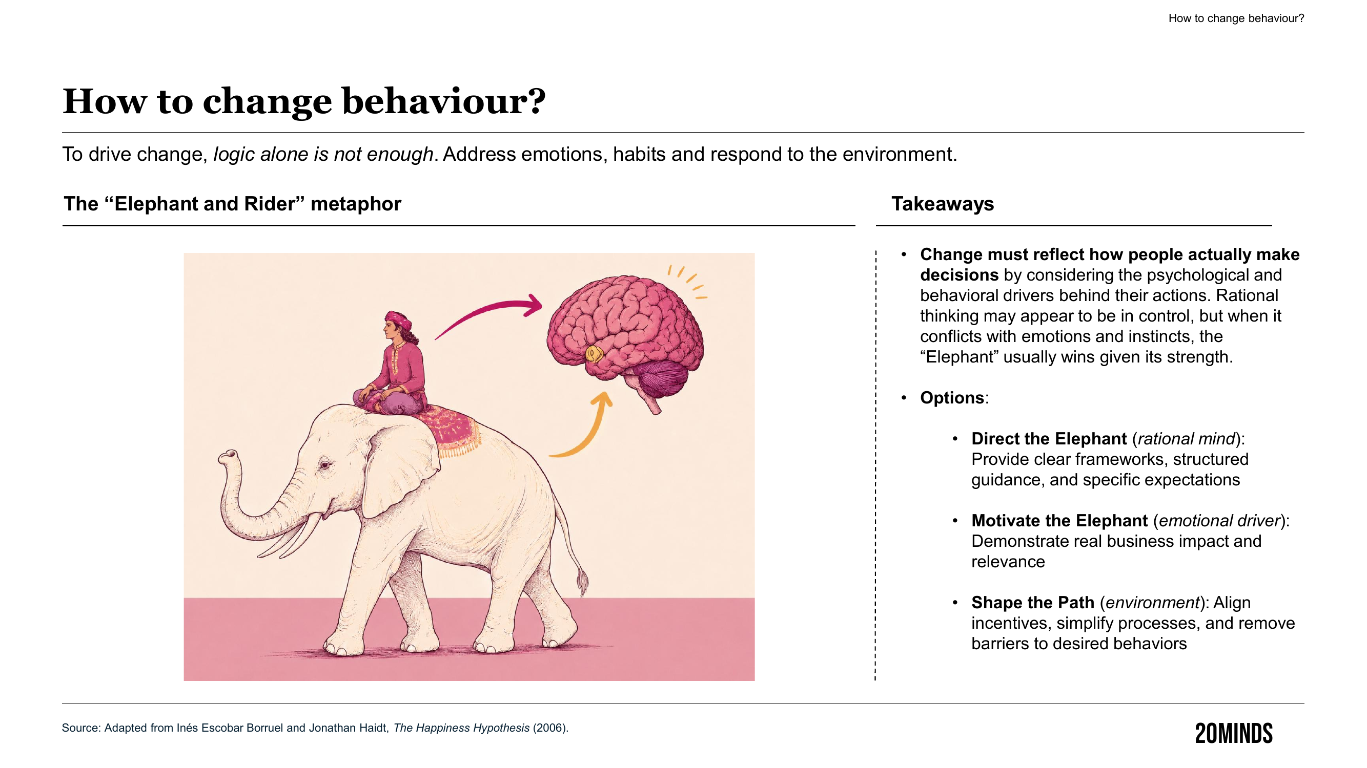 Infographic: How to change behaviour — the Elephant and Rider metaphor