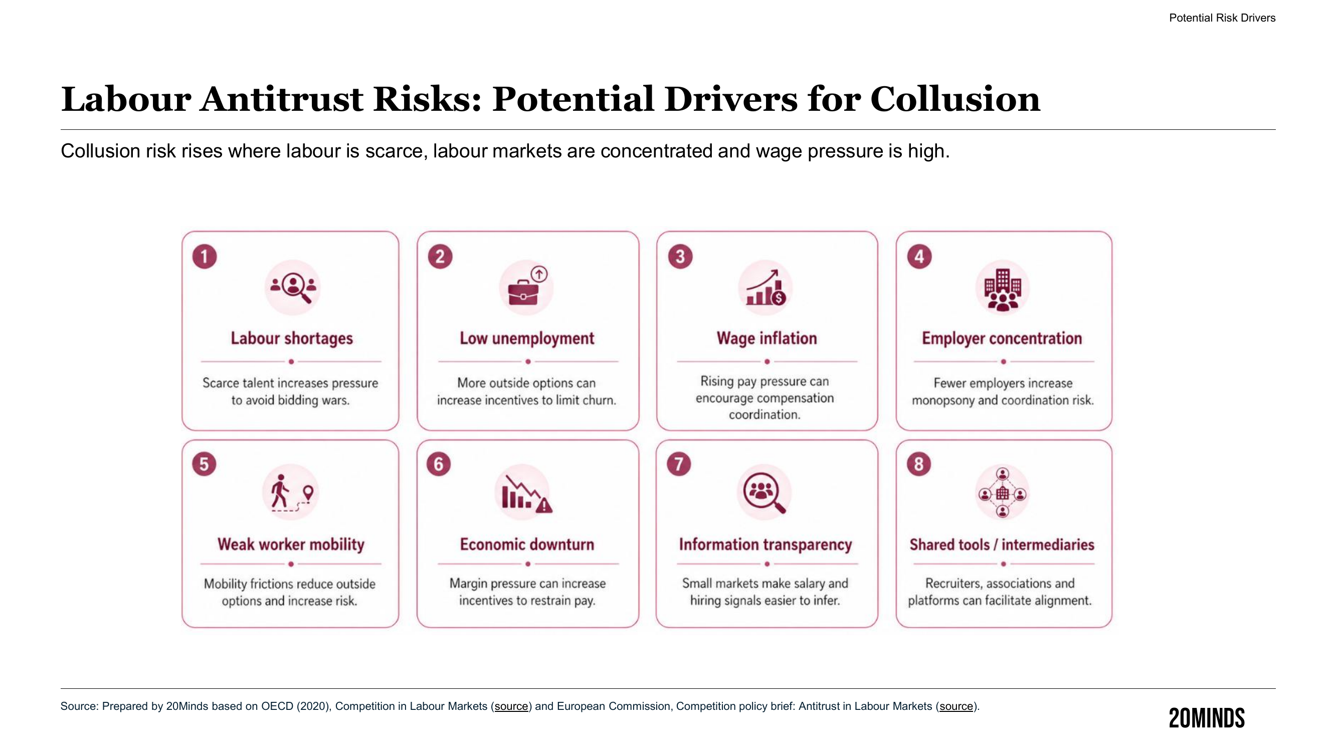 Infographic: Labour Antitrust Risks — Potential Drivers for Collusion
