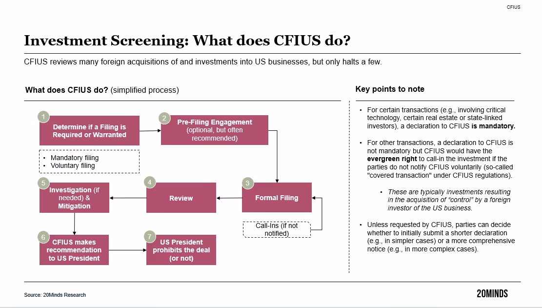 CFIUS and China: You say de-risking, I say decoupling