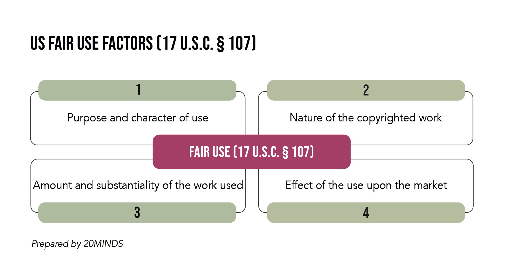 US Fair Use (AI and Fair Use on Trial)