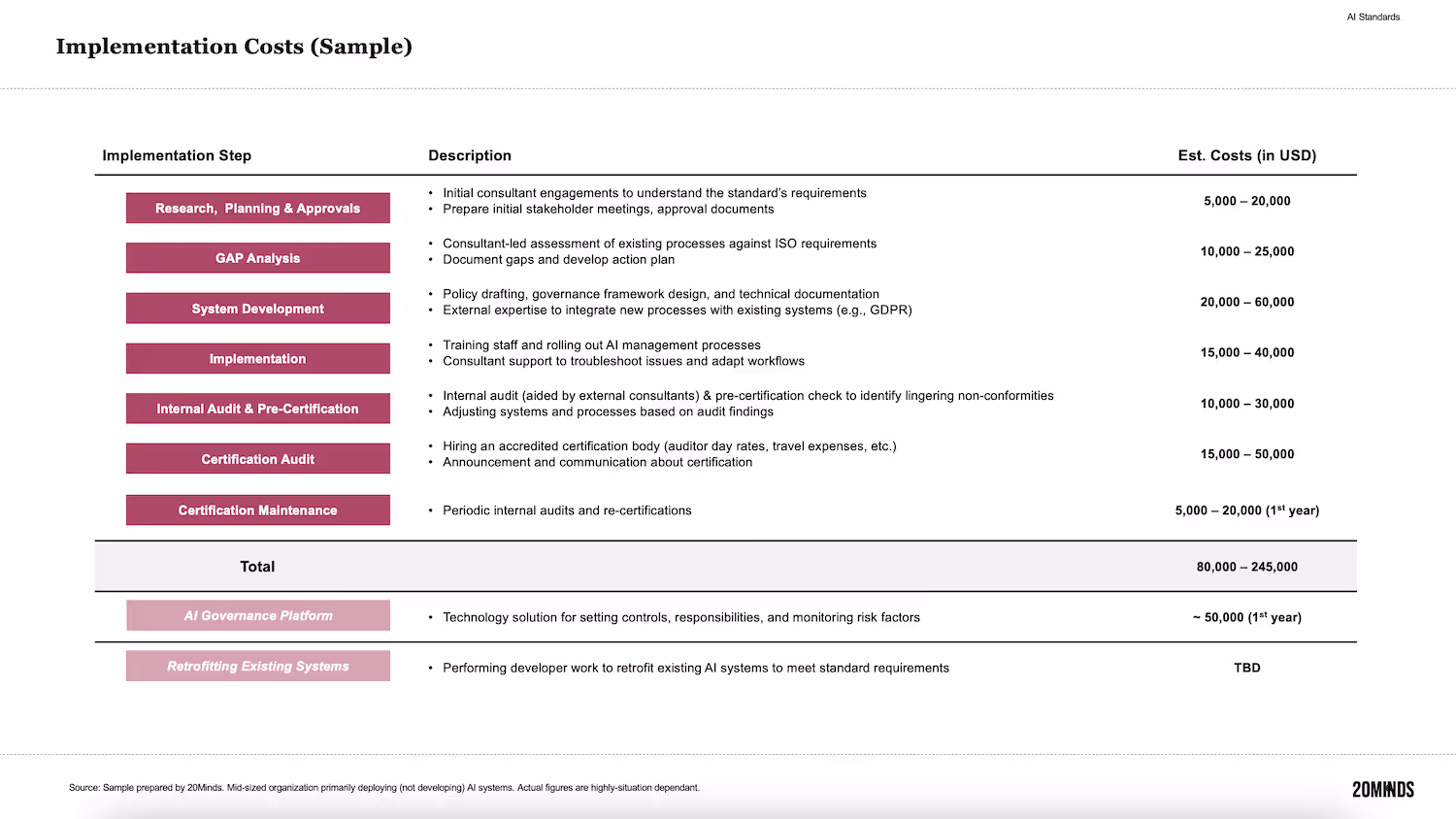 AI standards: killing two birds with one stone? — figure 3, Standards