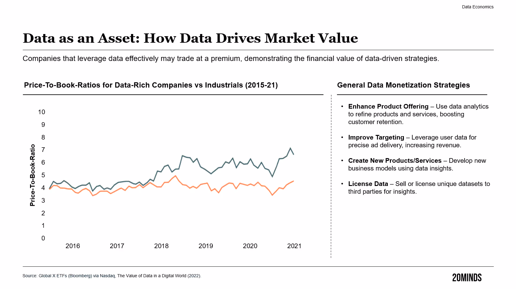 AI Governance: Data as an Asset — figure 2, Data