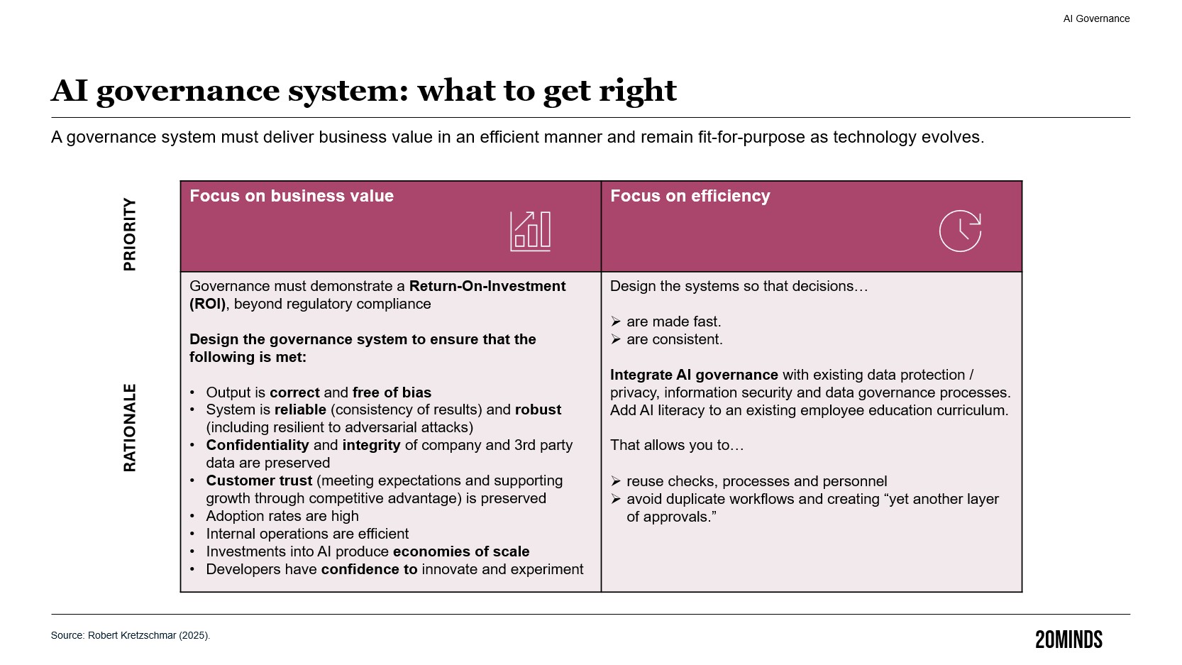 AI Governance: Who Leads and What to Prioritise? — figure 4, System Design