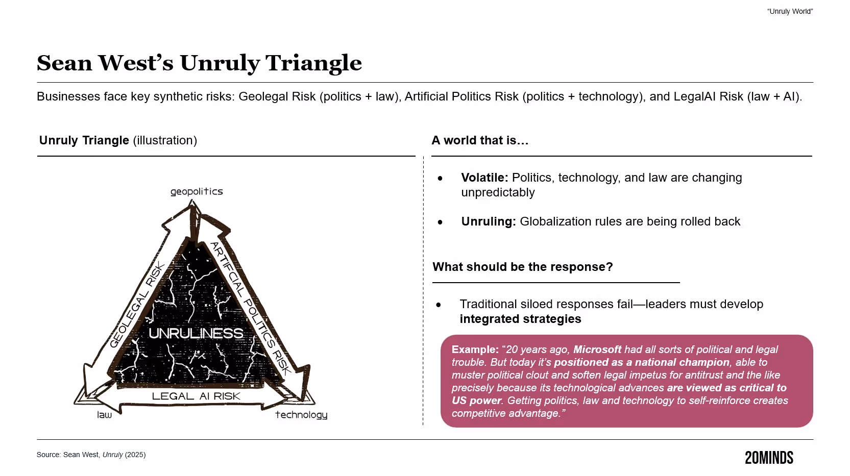 An Unruly World: Why Traditional Strategies No Longer Work — figure 3, Geopolitics