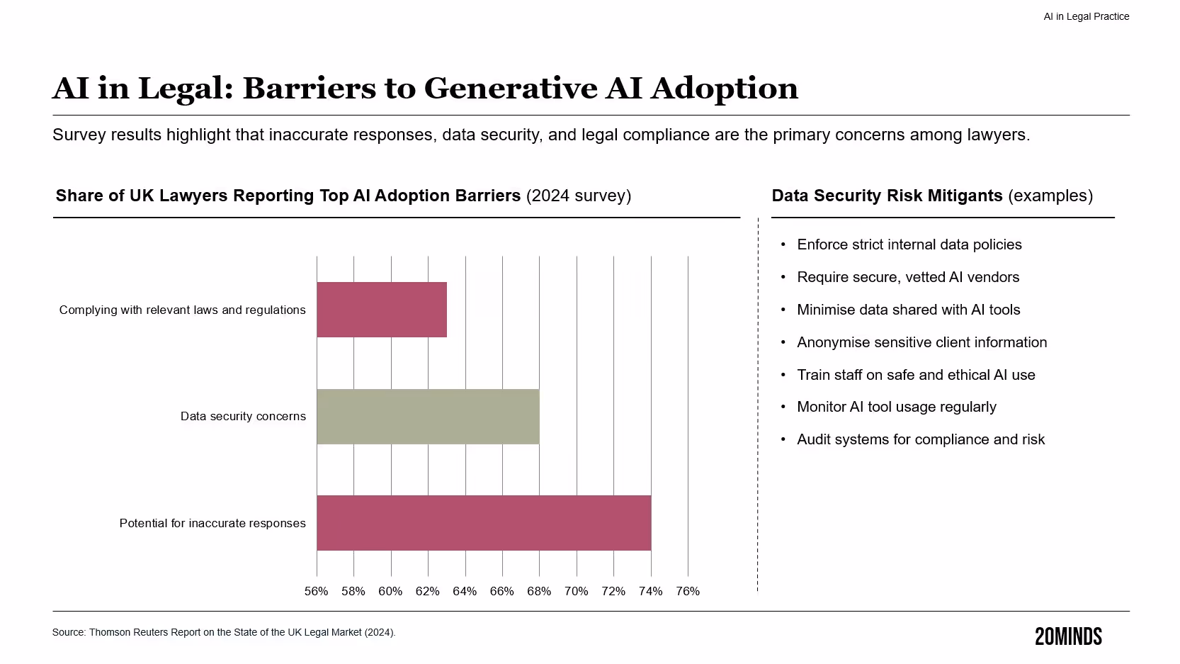 Beyond the Hype: What the Data Says About RAG and Reasoning Models in Law — figure 2, LegalTech