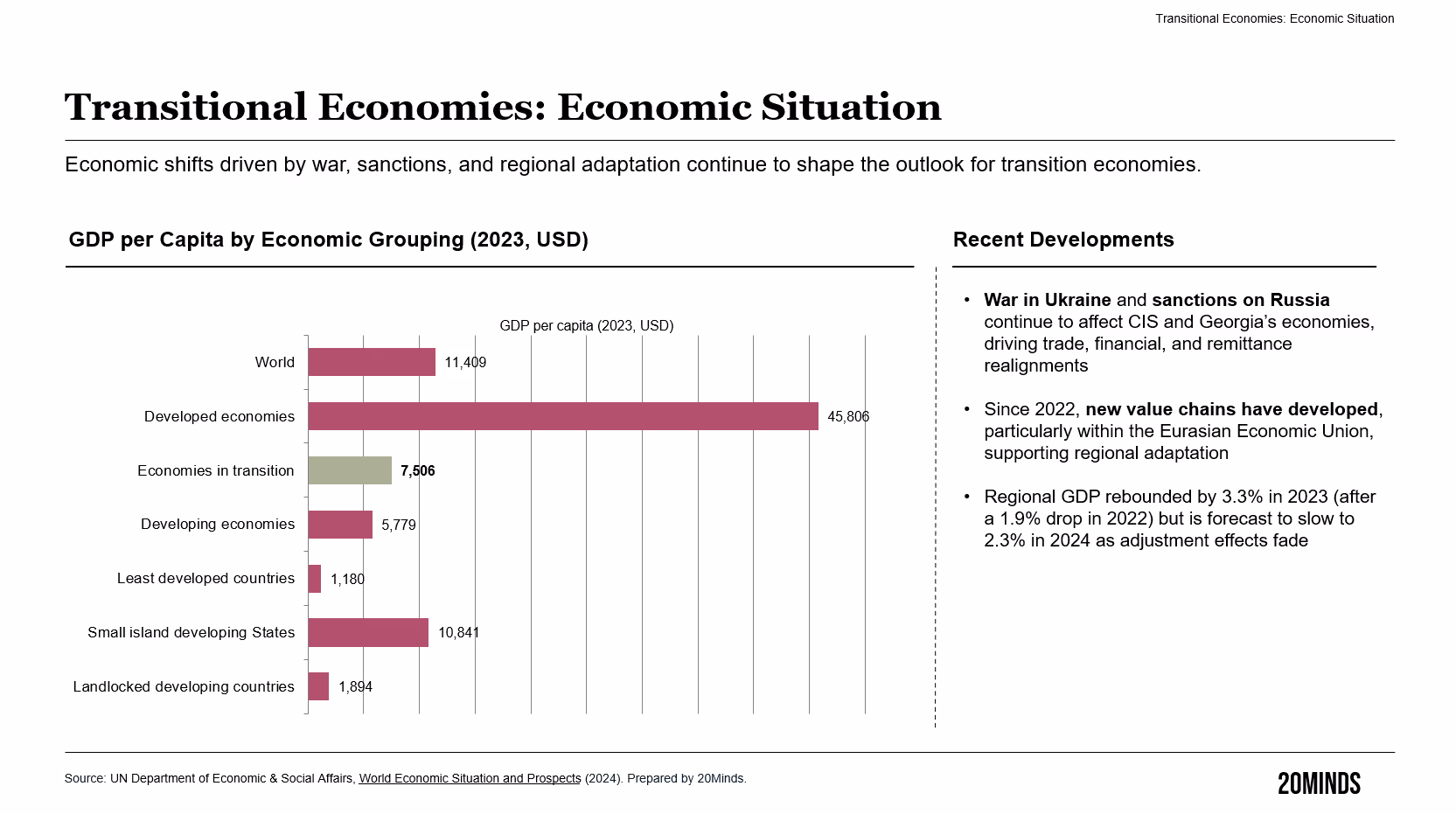 Executing Investment in Transitional Economies — figure 3, M&A
