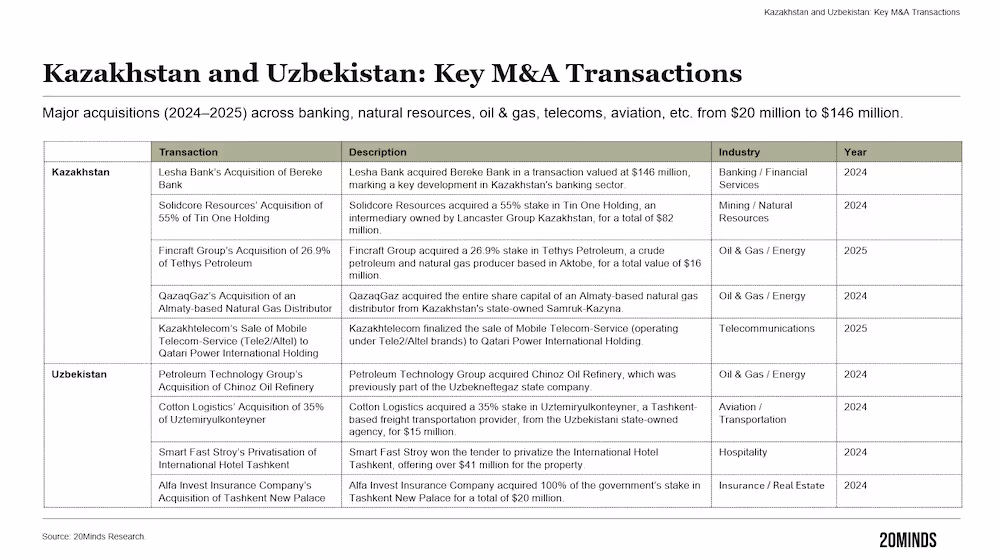 Executing Investment in Transitional Economies — figure 2, M&A