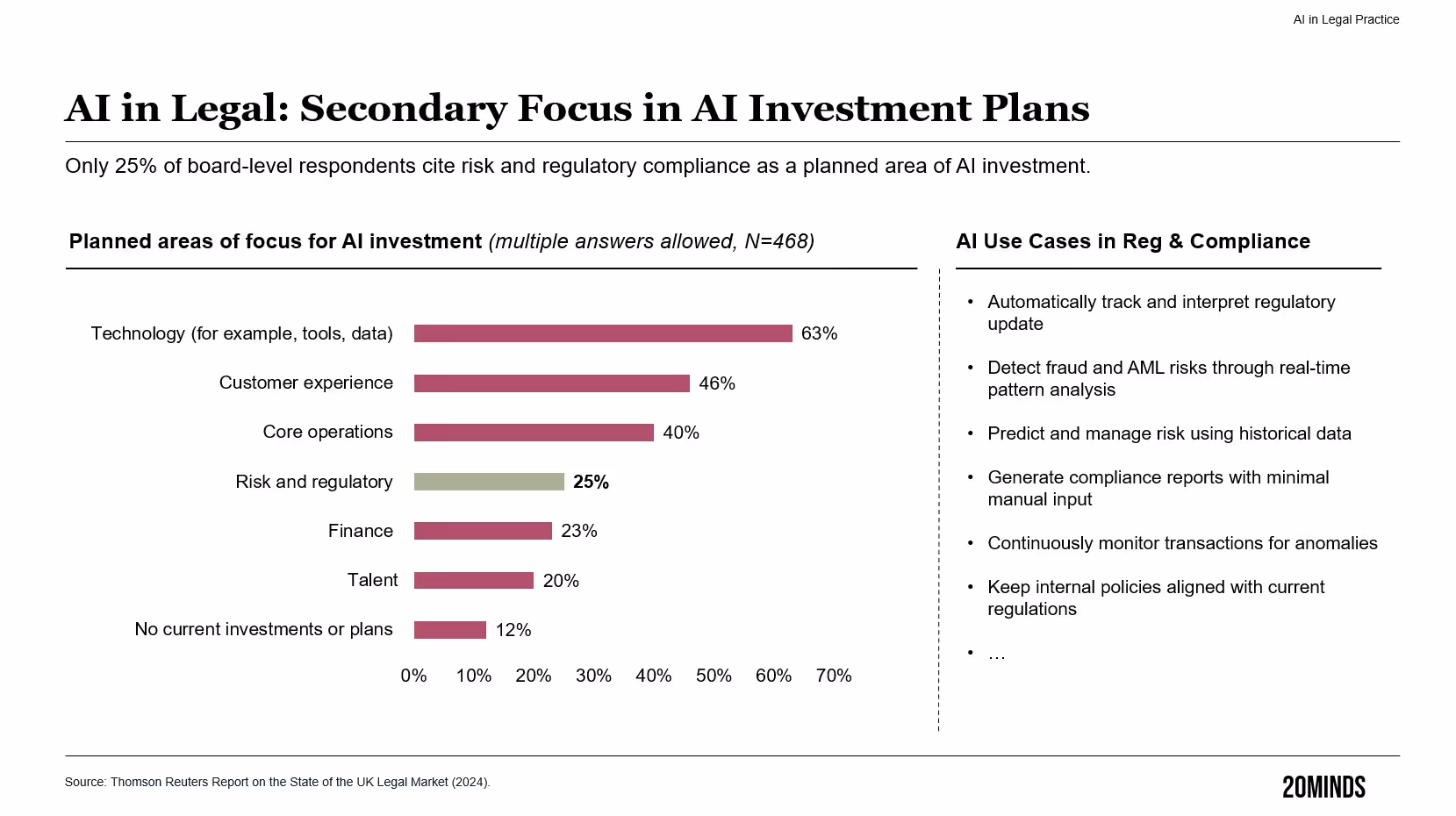 AI in Legal (Beyond the Hype: What the Data Says About RAG and Reasoning Models in Law)