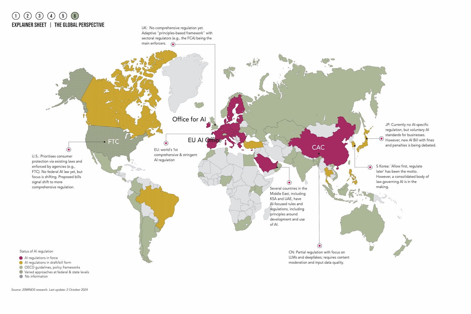 AI regulation: the global perspective (In the Markets: United Kingdom)