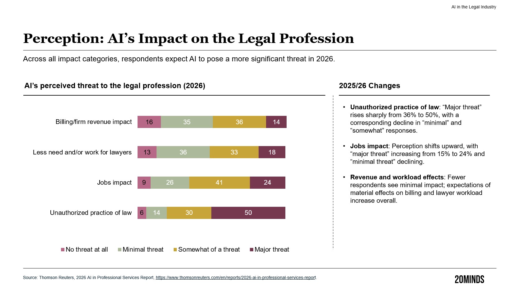 Slow Legal? When Business Asks the Bot First — figure 1, GenAI