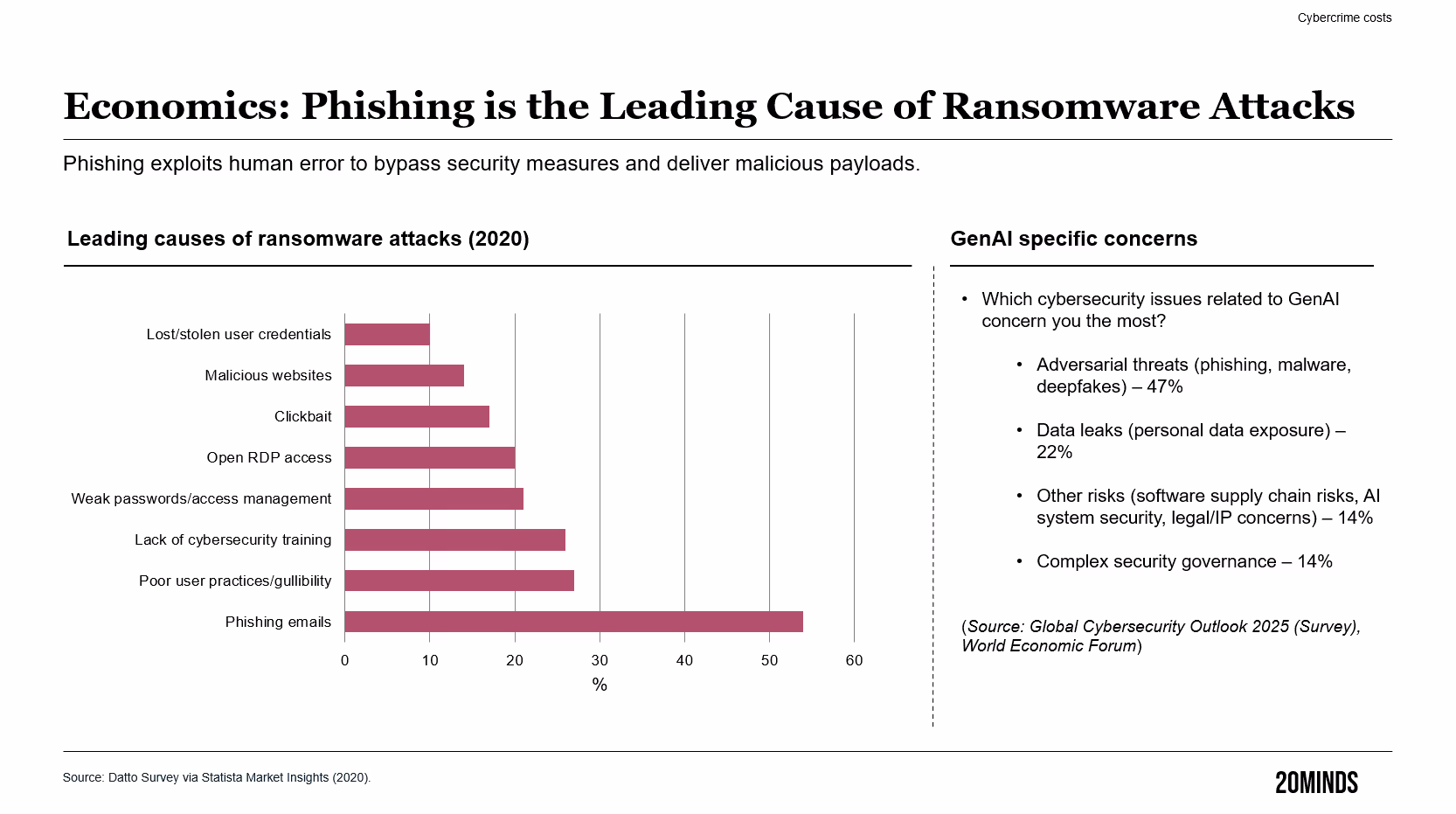 Who Really Owns Cybersecurity? Bridging the Accountability Divide Between IT and Legal — figure 1, Strategy
