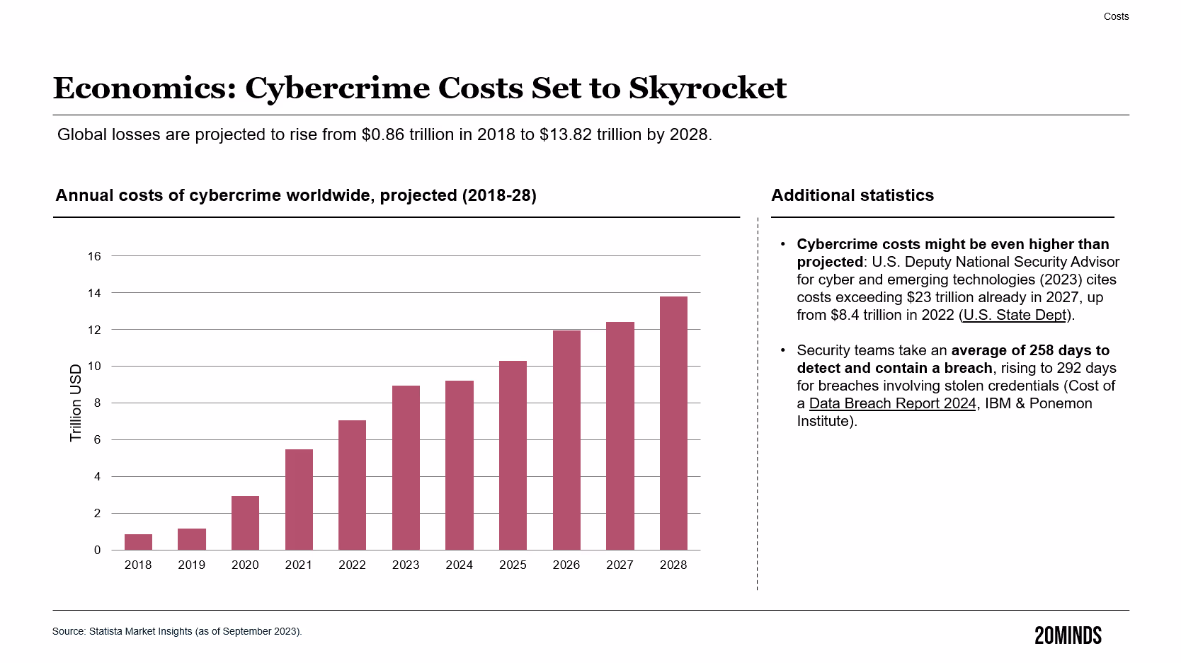 Who Really Owns Cybersecurity? Bridging the Accountability Divide Between IT and Legal — figure 2, Strategy