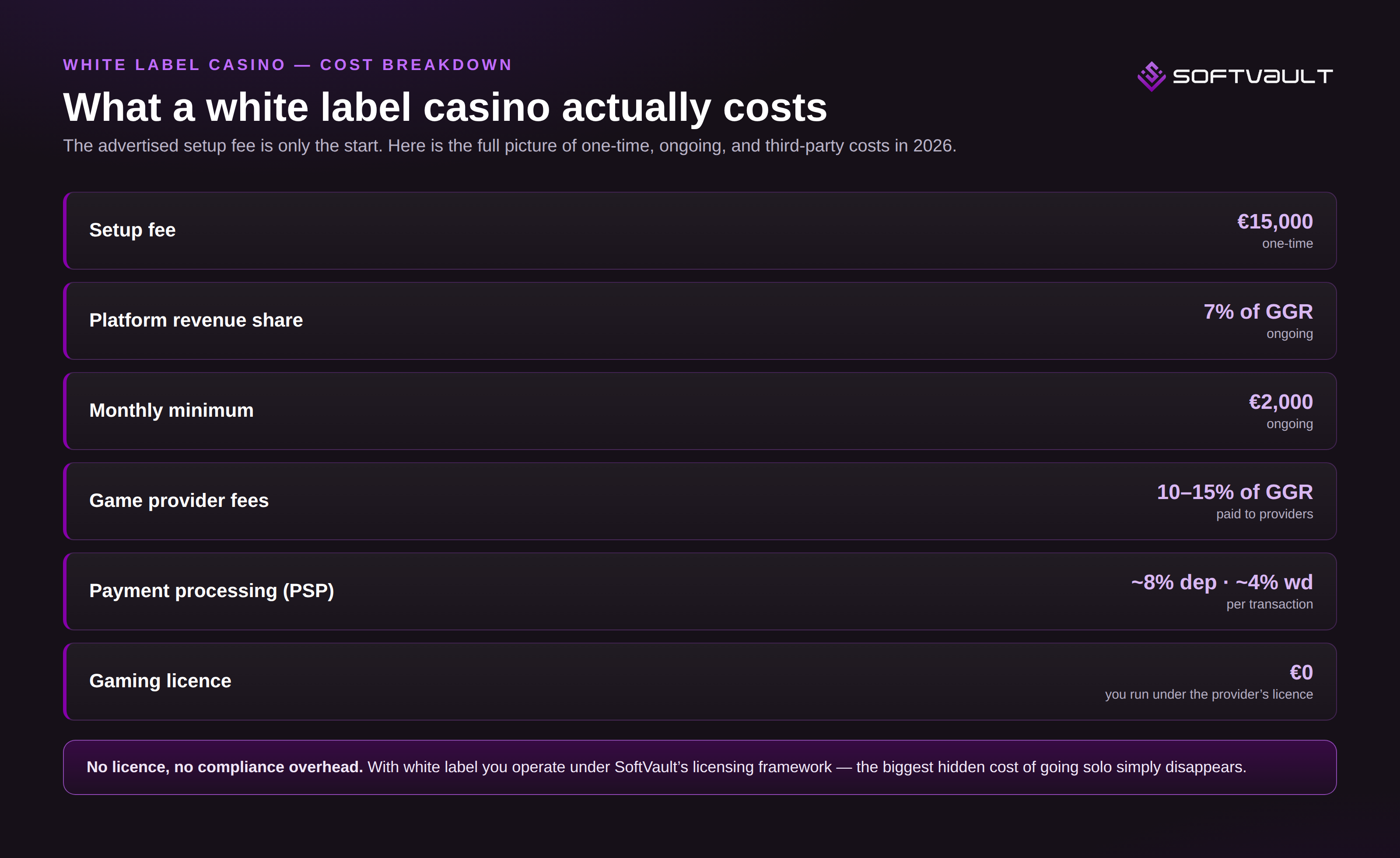 White label casino cost breakdown