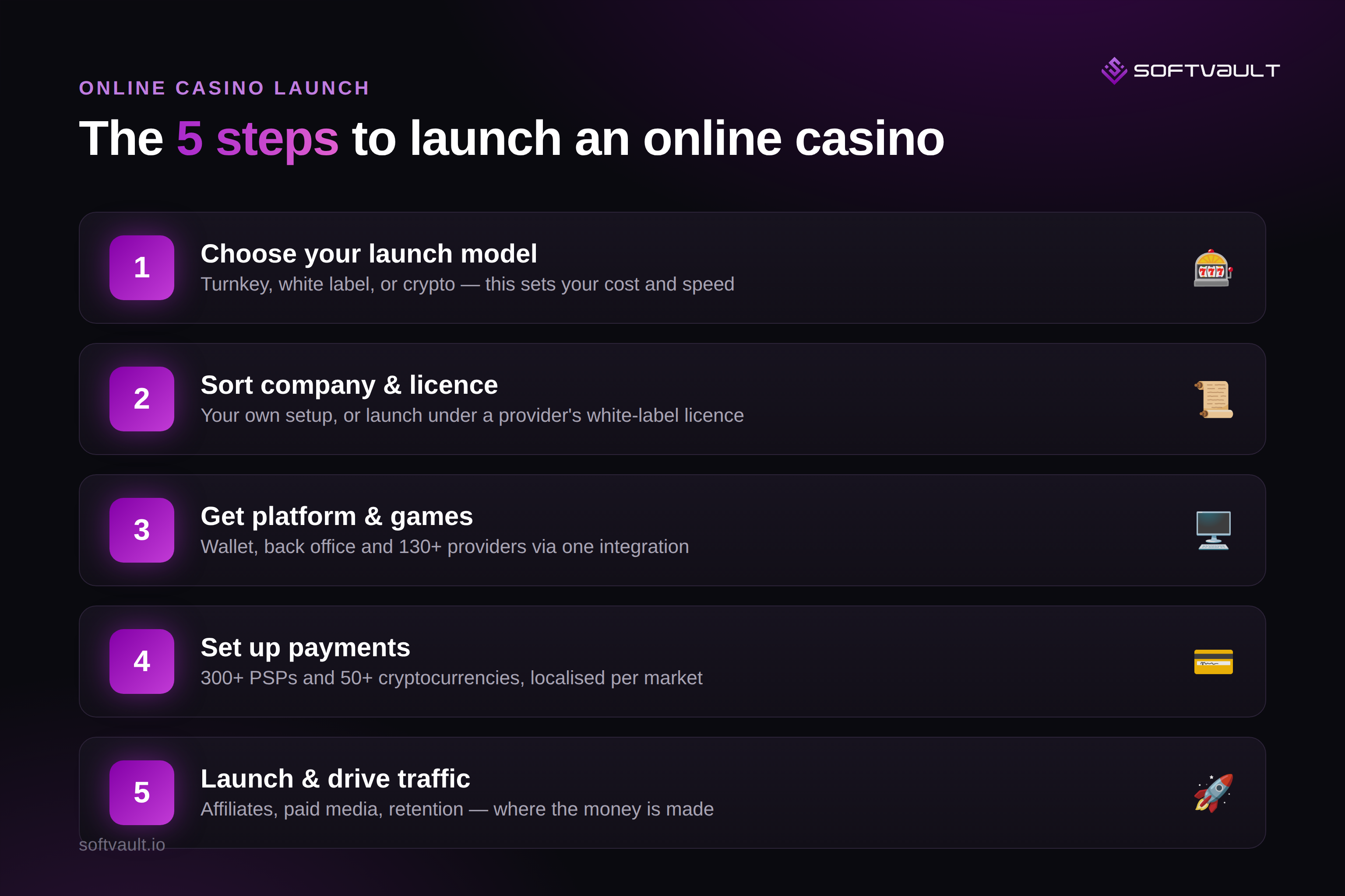 The five steps to launching an online casino
