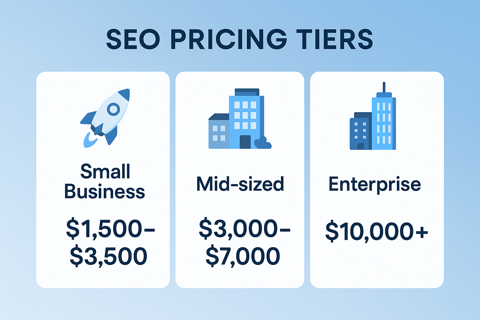 SEO Pricing Tiers