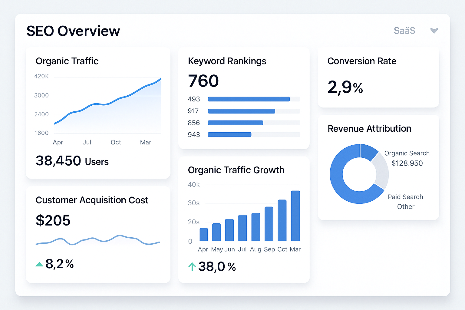 SEO Metrics Dashboard