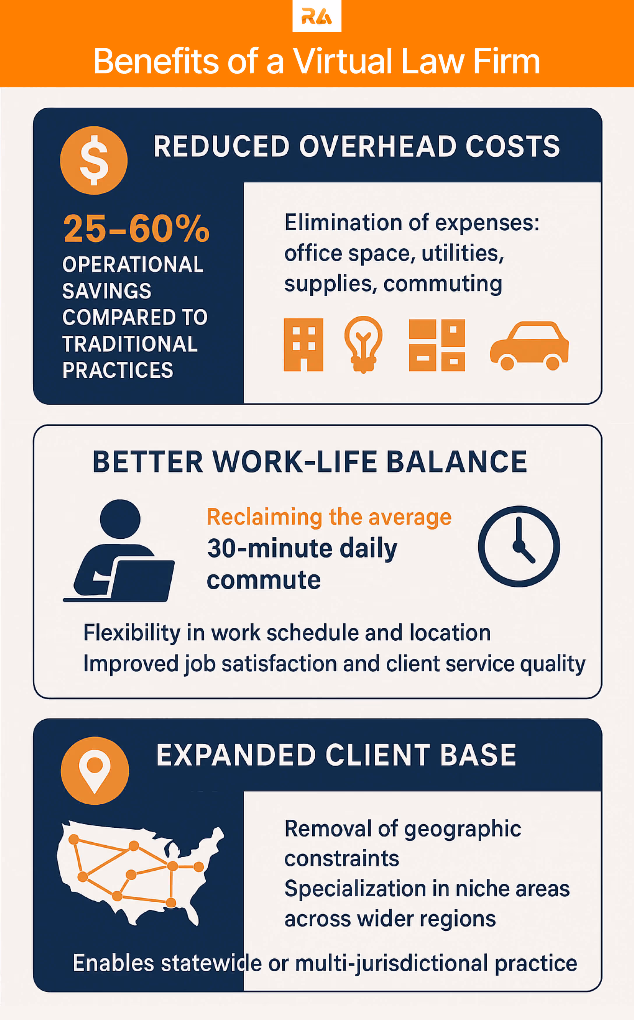 list of benefits of having a virtual law firm and practice