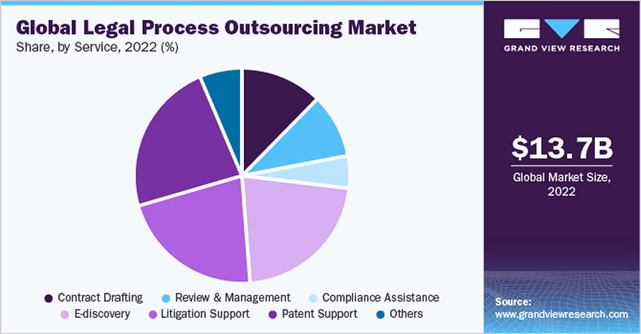 Latest Offshore market size chart