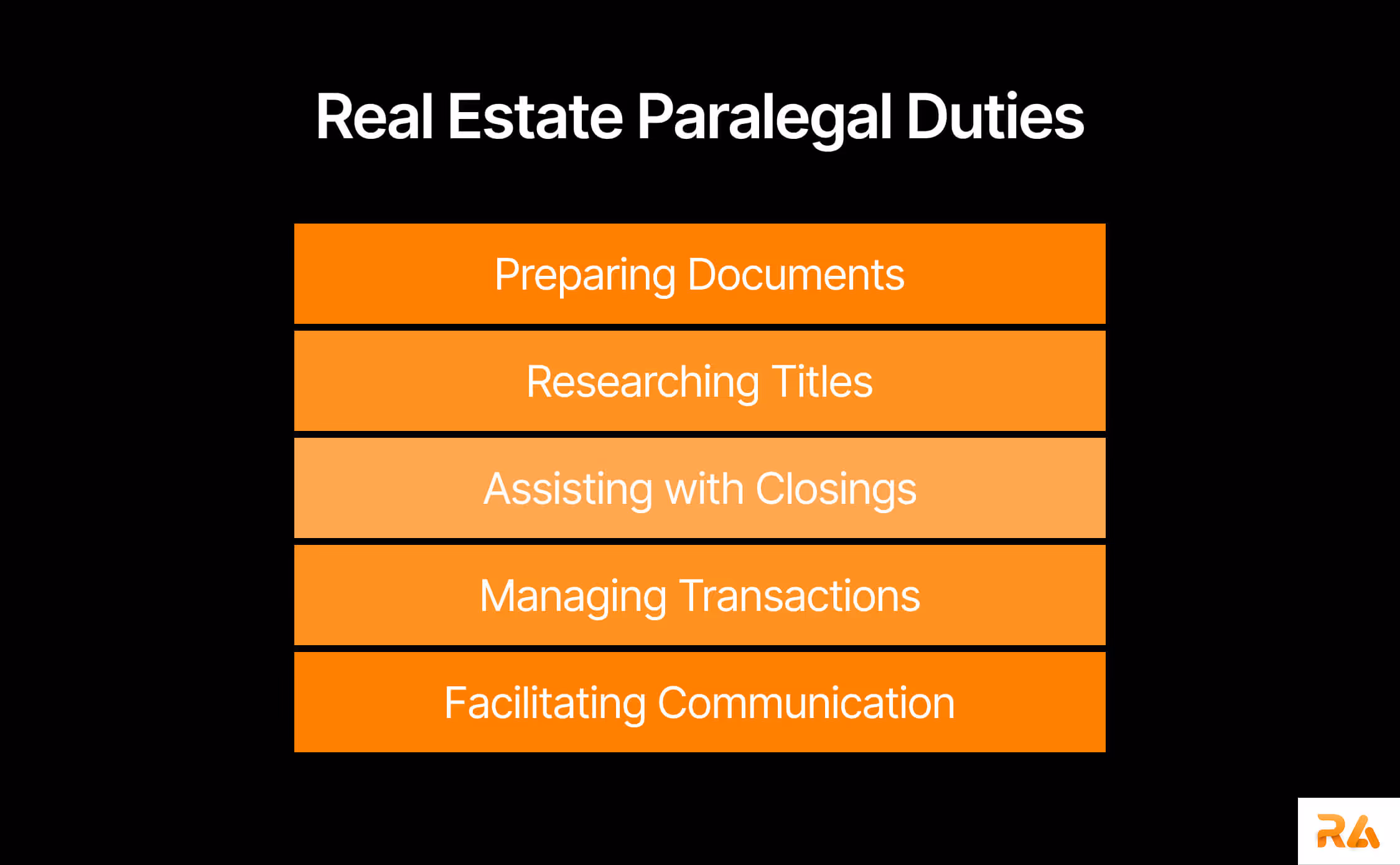List of Duties of real estate paralegal for a law firm