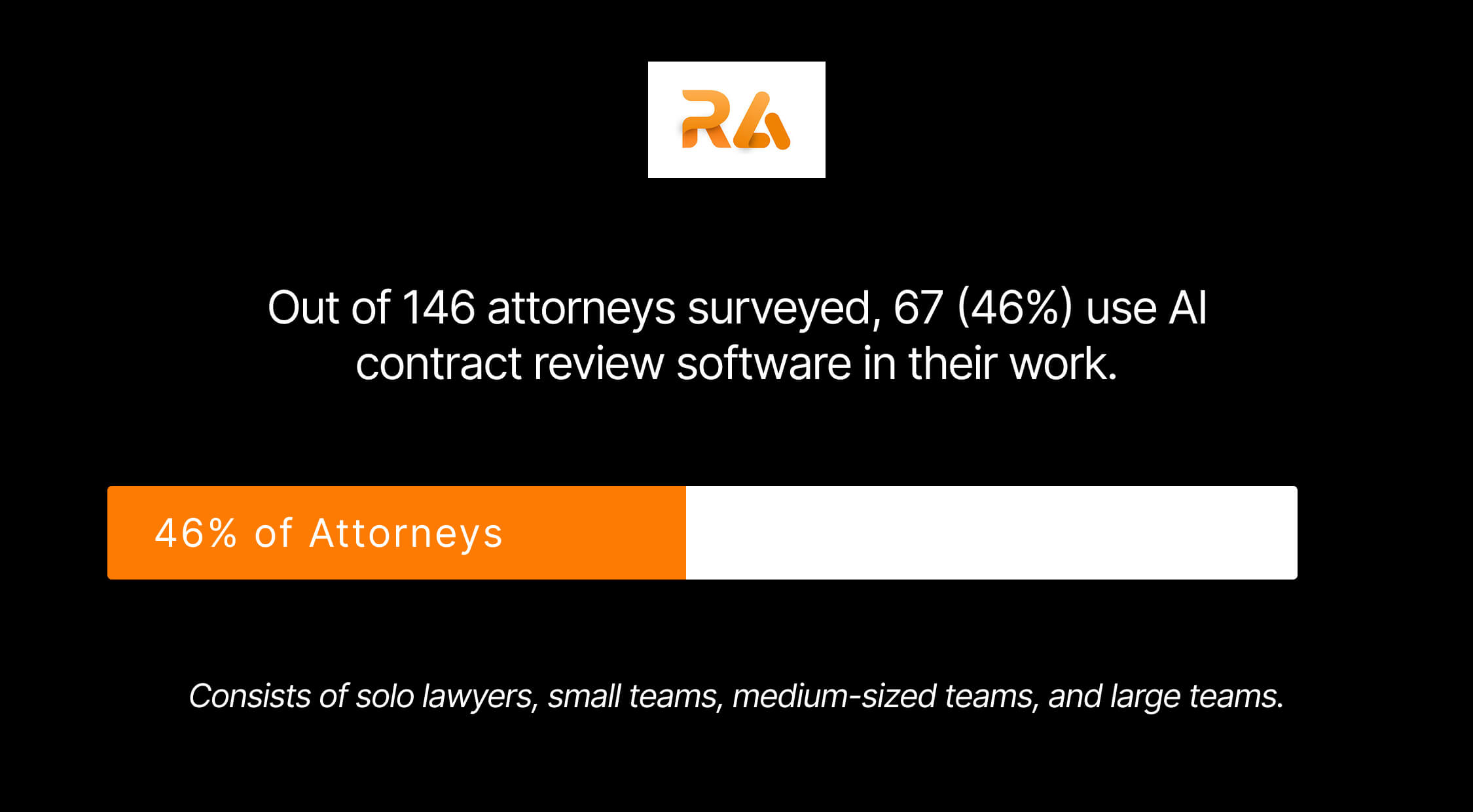 ai contract review survey of legal professionals who use it in their review process.