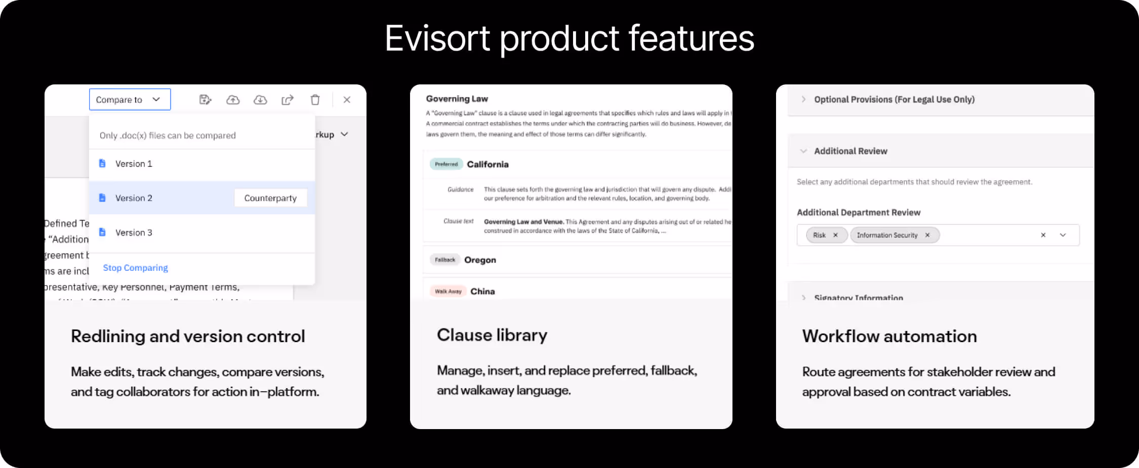 Evisort AI contract review features interface showing three main capabilities: Redlining and version control for document editing and collaboration, Clause library for managing legal language with governing law options, and Workflow automation for routing agreements through stakeholder review processes.