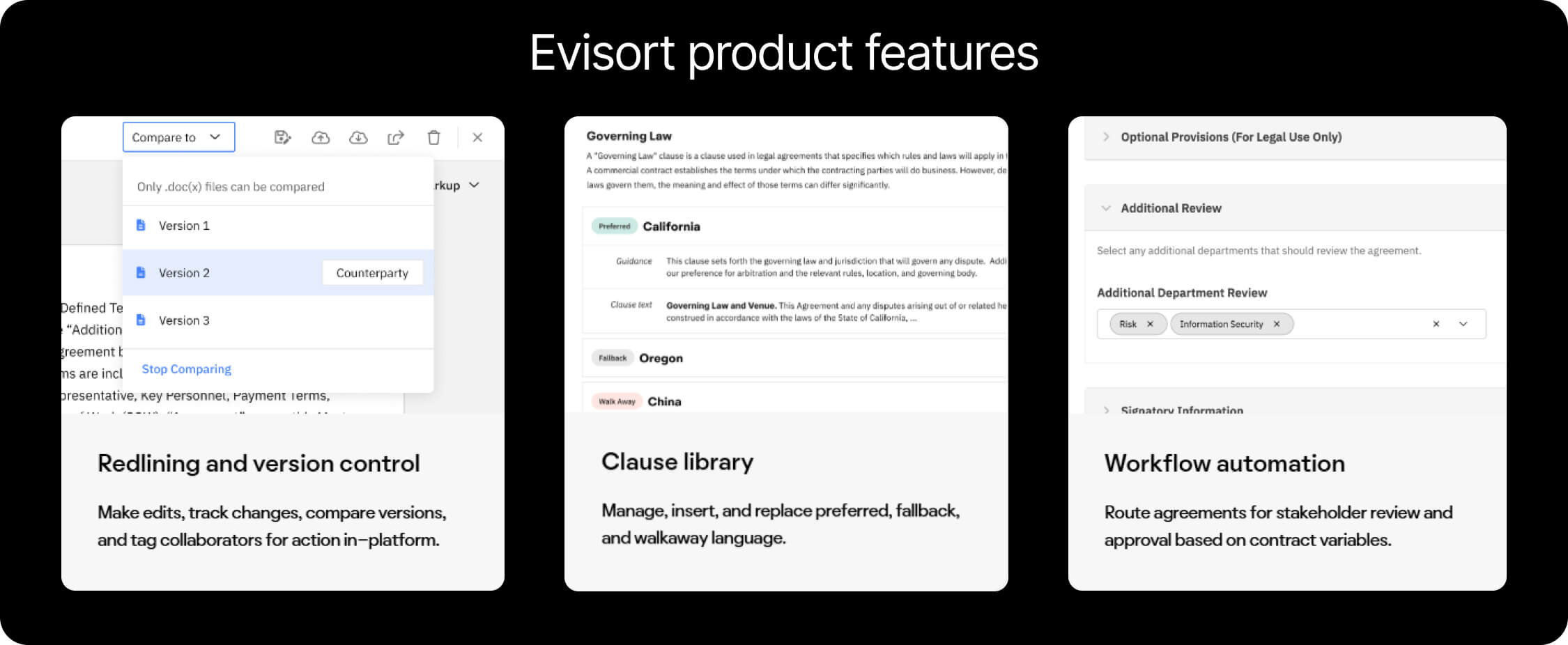 Evisort AI contract review features interface showing three main capabilities: Redlining and version control for document editing and collaboration, Clause library for managing legal language with governing law options, and Workflow automation for routing agreements through stakeholder review processes.