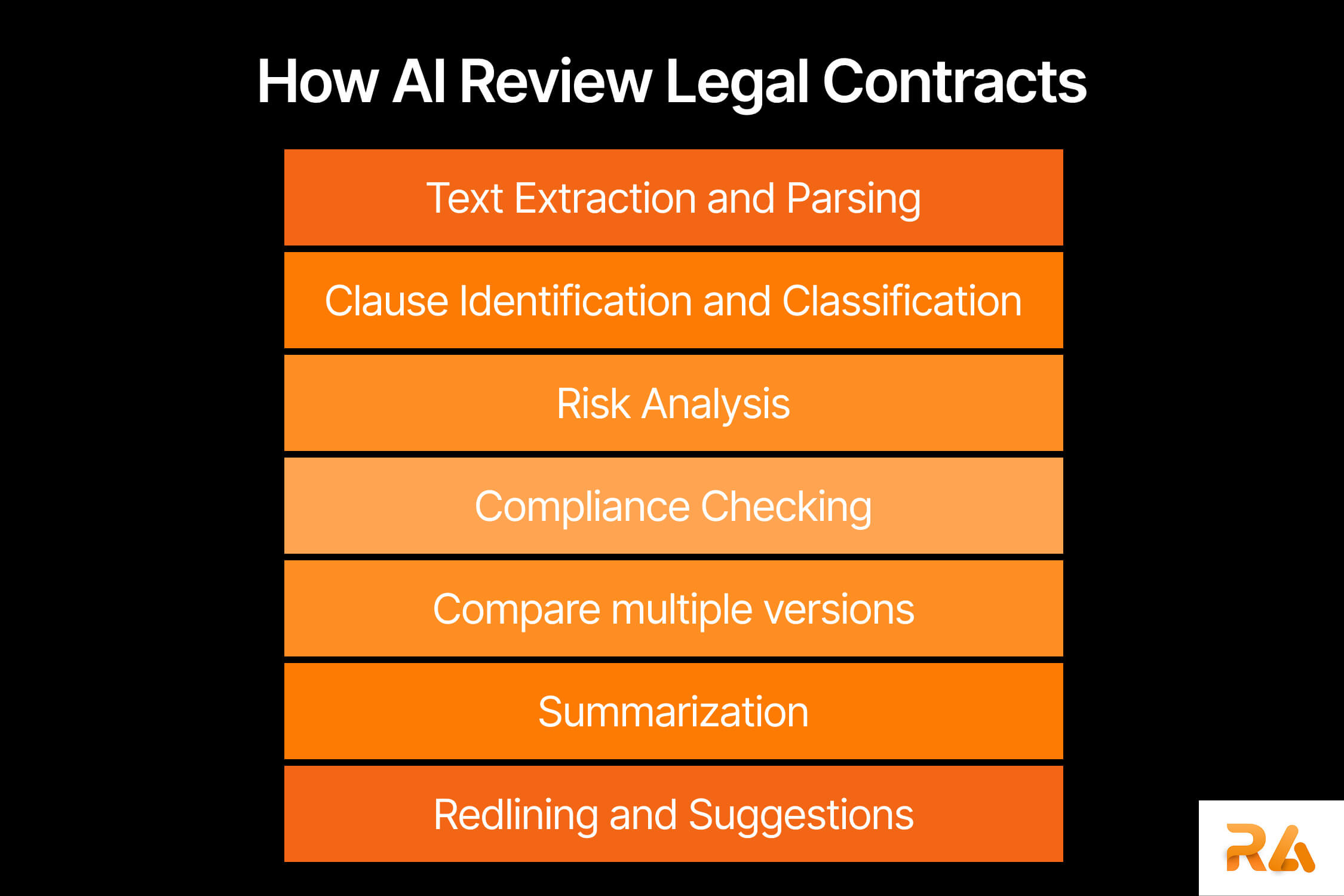 List of tasks that ai legal contract software can do
