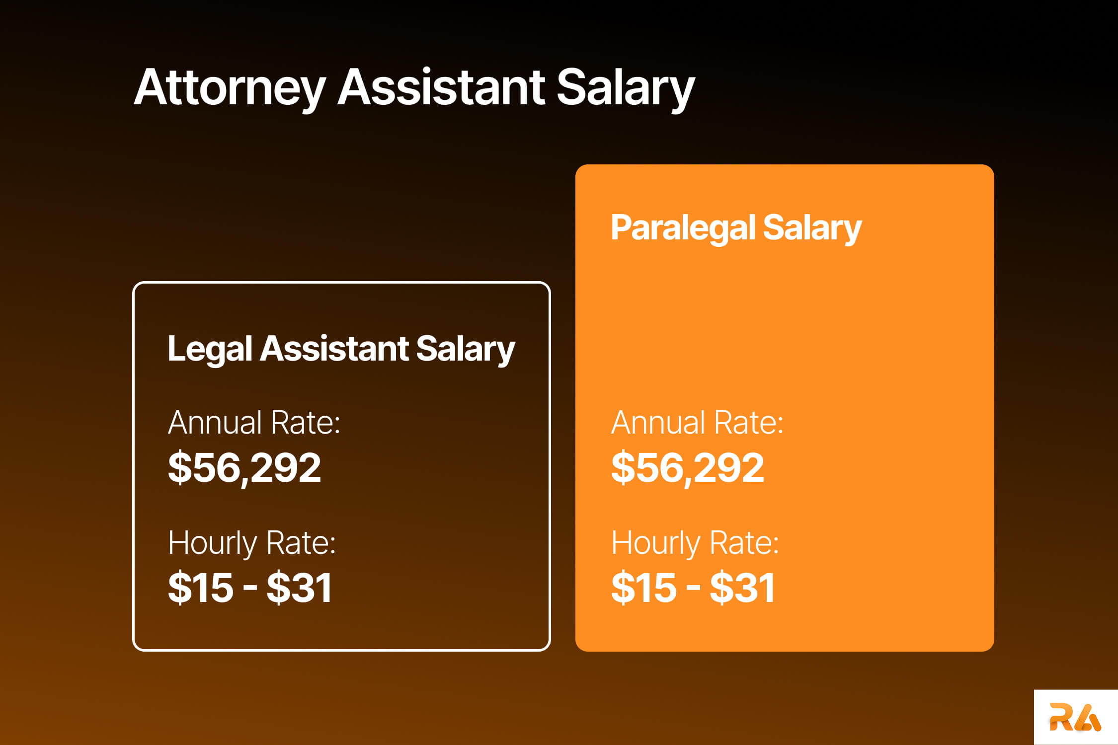 attorney assistant salary in united states. Average hourly rate and annual rate.